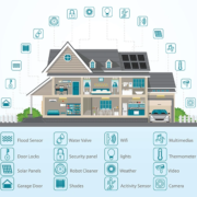 North Star Premier Custom Homes - Smart home technologies in your custom dream home