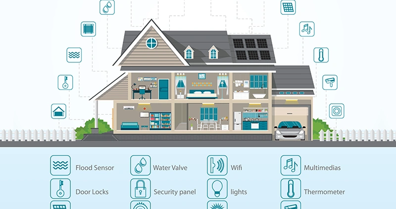 North Star Premier Custom Homes - Smart home technologies in your custom dream home